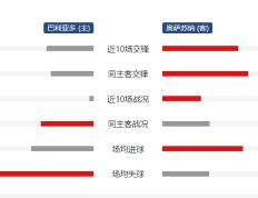 阿尔梅里亚与巴利亚多利德火拼，冲击胜利的简单介绍